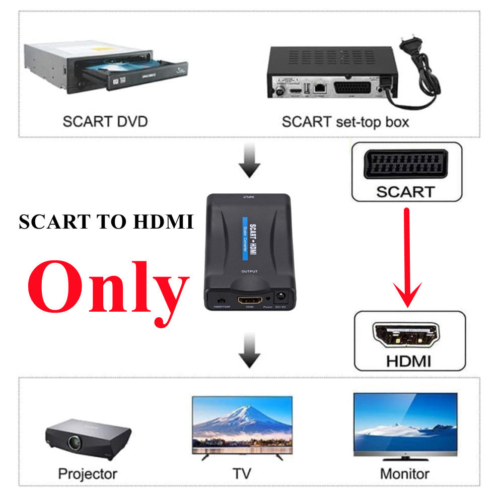 1080P SCART-HDMI 호환 비디오 오디오 업스 - Scart To Hdmi 리뷰 및 가격