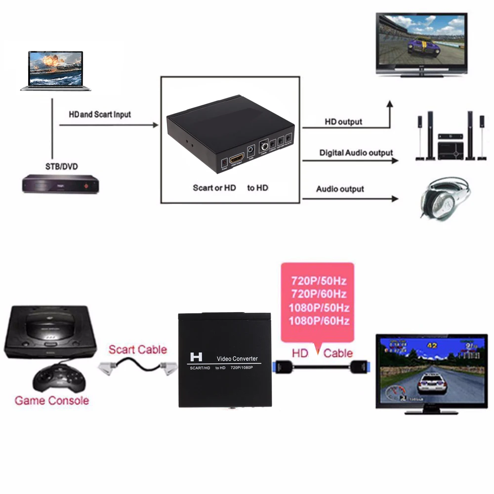 SCART HDMI-HDMI 비디오 컨버터 1080P  - Scart To Hdmi 리뷰 및 가격